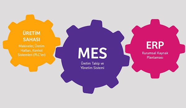 What is MES and ERP?